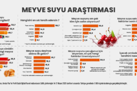 Turkiyenin Meyve Suyu Tercihleri