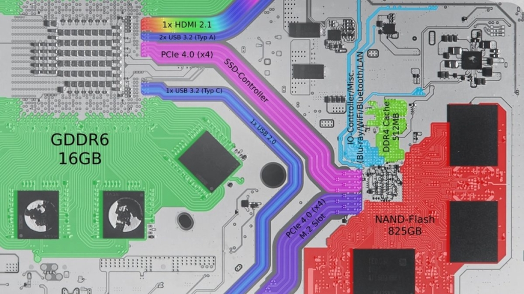 SSD Hız Testi Nasıl Yapılır?